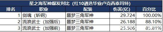 DNF一百级公益服发布网手游排行榜TOP