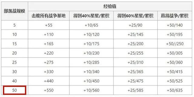 DNF发布网外网架设图文教程（dnf外网