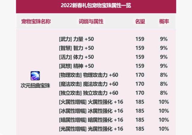DNF发布网带卢克私服(DNF发布网2021卢克) DNF发布网带卢克私服(DNF发布网2021卢克)