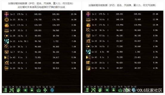 dnf公益服发布网开发(dnf公益服发布网服务器在哪买) dnf公益服发布网开发(dnf公益服发布网服务器在哪买)