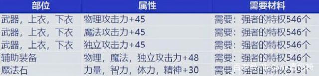 DNF发布网外网架设图文教程(dnf外网一键端) DNF发布网外网架设图文教程(dnf外网一键端)