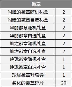 DNF一百级公益服发布网手游排行榜TOP 10, DNF一百级公益服发布网手游推荐 DNF一百级公益服发布网手游排行榜TOP 10, DNF一百级公益服发布网手游推荐